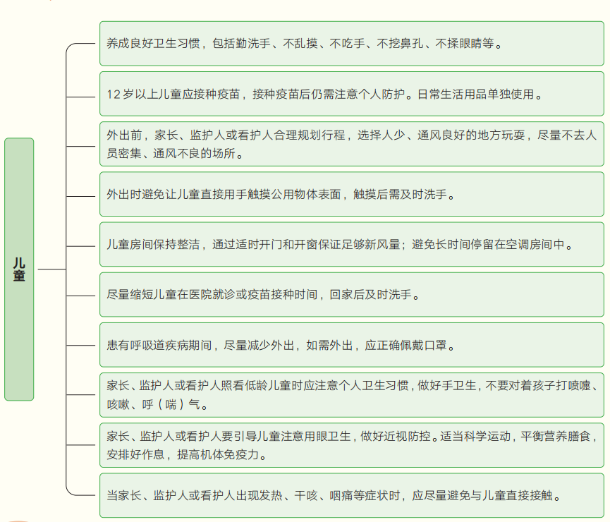 儿童防疫政策.png