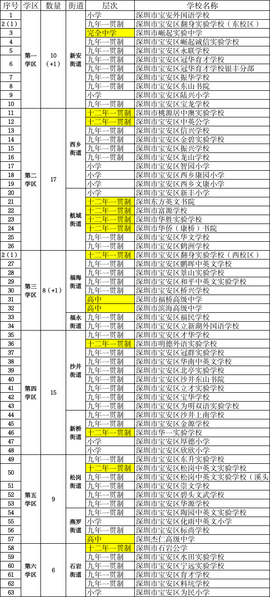 宝安区民办学校.jpg