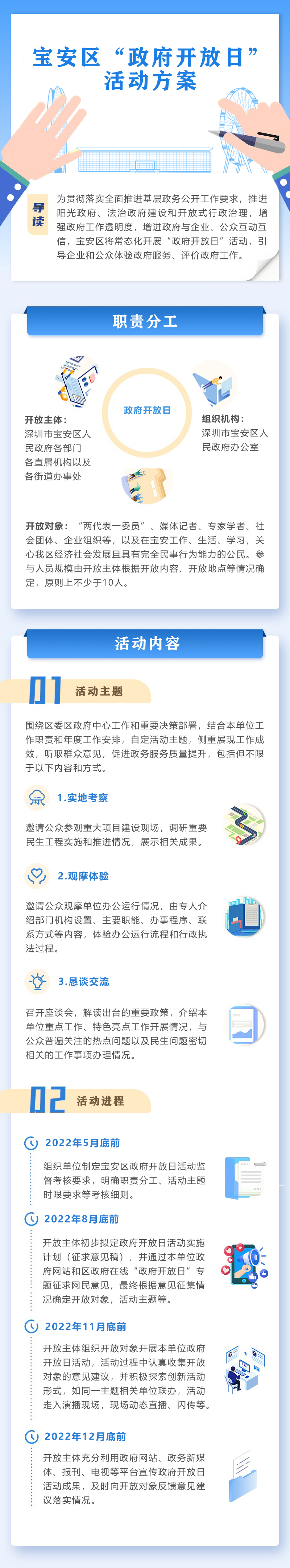 政府开放日图解.jpg