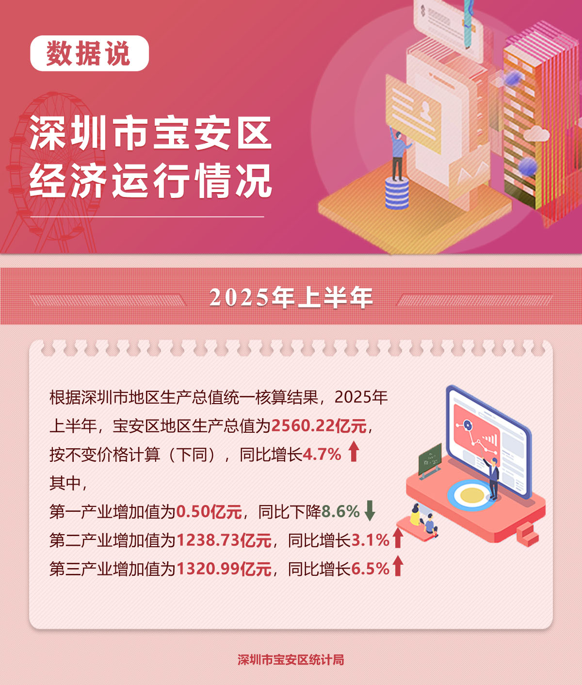 2025上半年数据解读V1.jpg