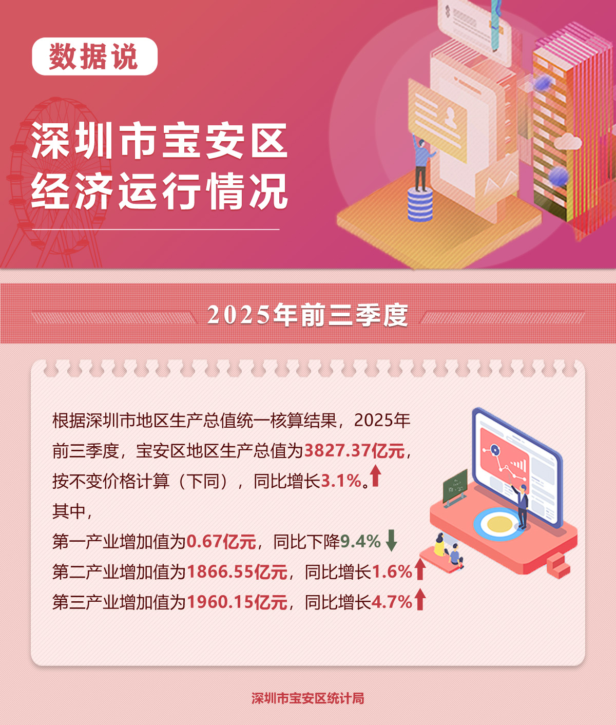 2025前三季度数据解读V1.jpg
