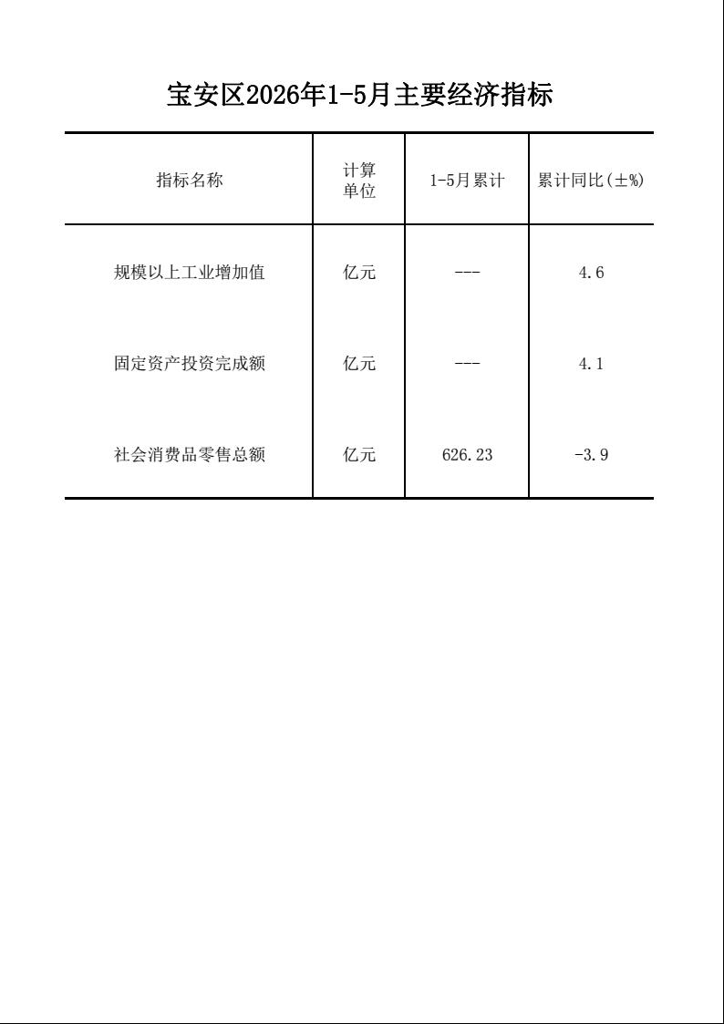 2026年1-5月挂网月报.jpeg